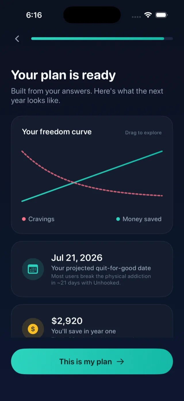 The Unhooked freedom curve: cravings falling while money saved rises over the first year.